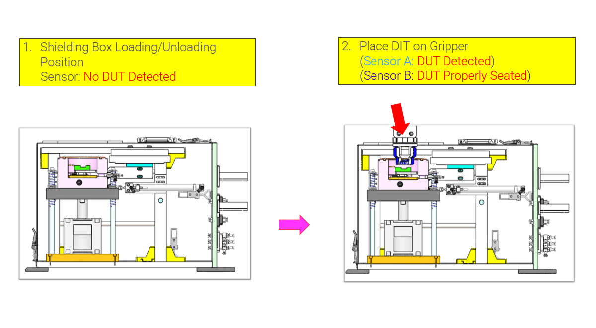 Automotive Electronics Test Fixture_en_pic1 Automotive Electronics Test Fixture_en_pic1